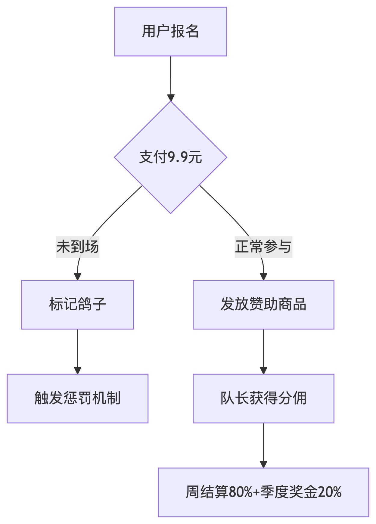 deepseek_mermaid_20250510_fede9d_副本.png